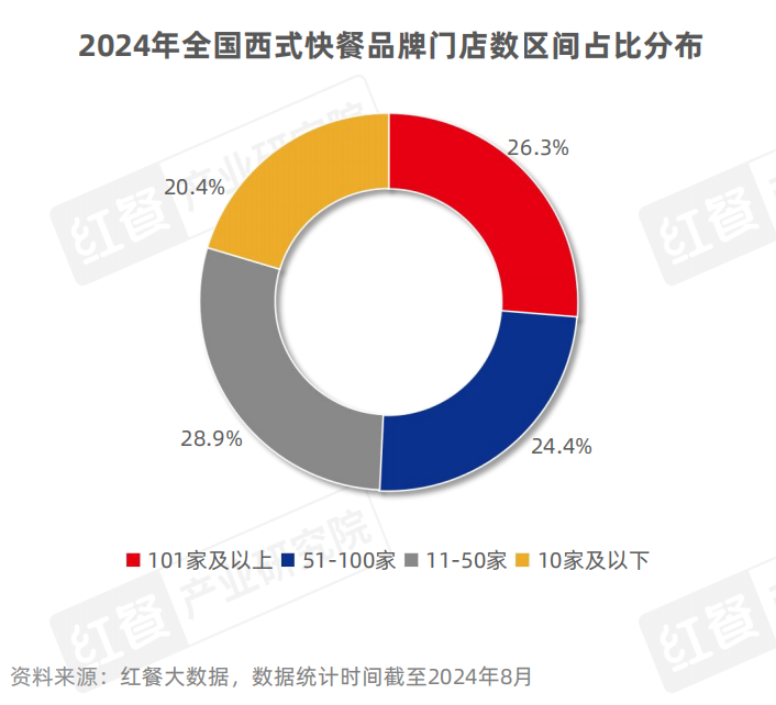 新澳2025餐饮行业概览