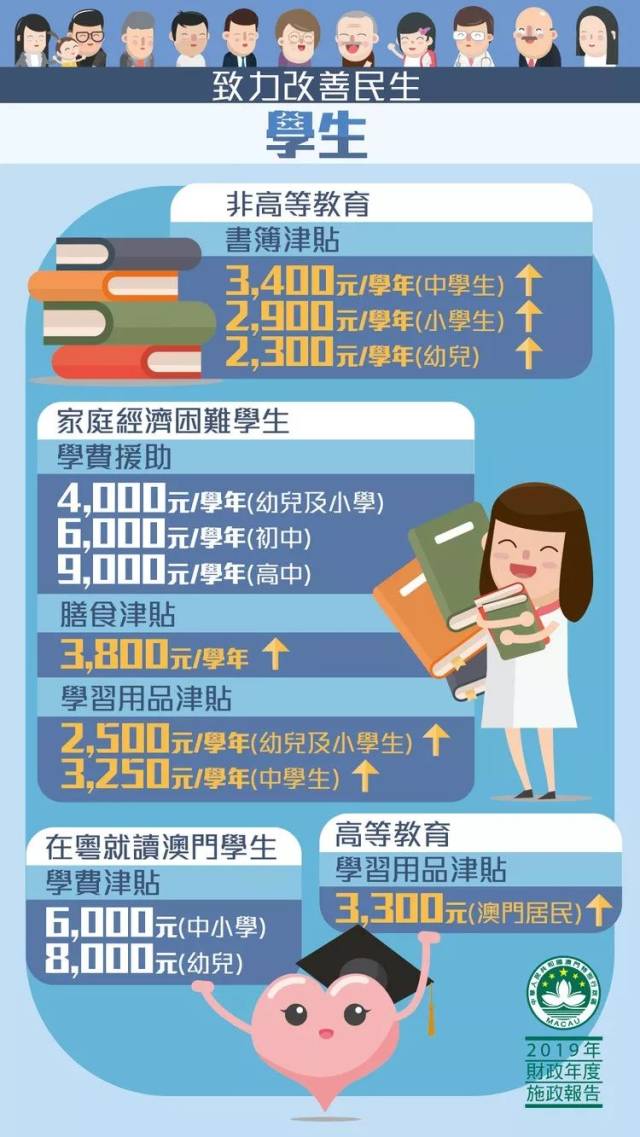 澳门在2025年全面免费教育政策详解与实施策略