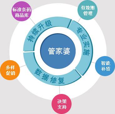 全新升级，7777788888精准管家婆全准版—智能AI深度解析的iPhone版v11.64