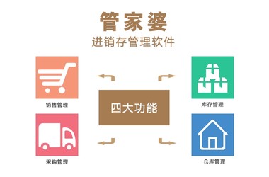 精准管家婆更新内容，7777788888的信赖之选，准确率极高获网友称赞