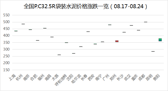 四不像预测概述