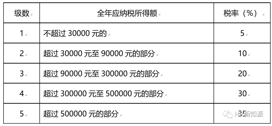 咨询 第592页