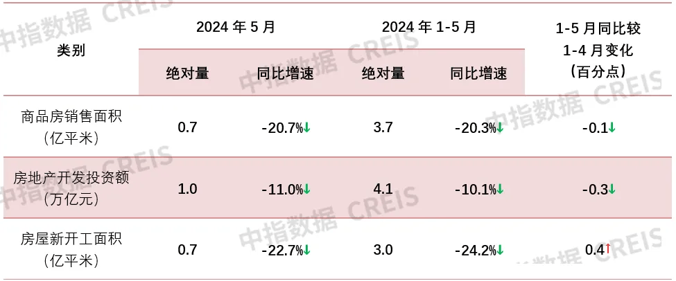 咨询 第591页
