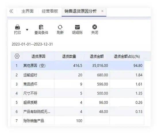 精准管家婆更新内容，7777788888新特性与准确率极高，网友赞不绝口