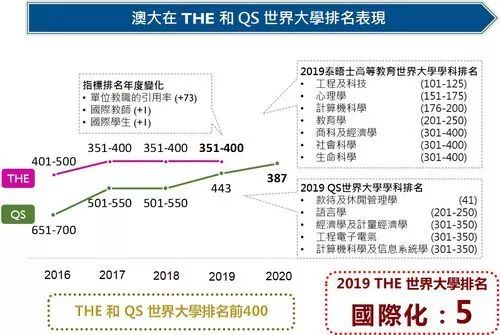 咨询 第579页
