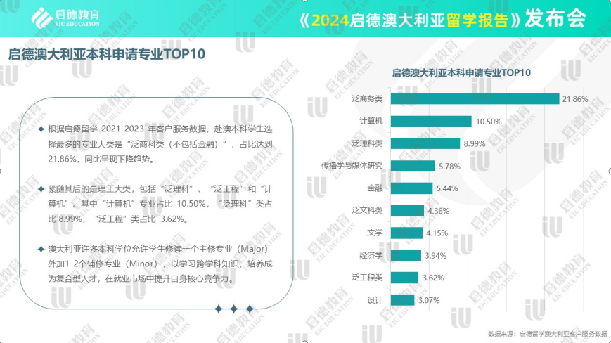 咨询 第567页