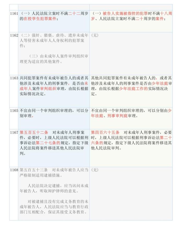 百科 第54页